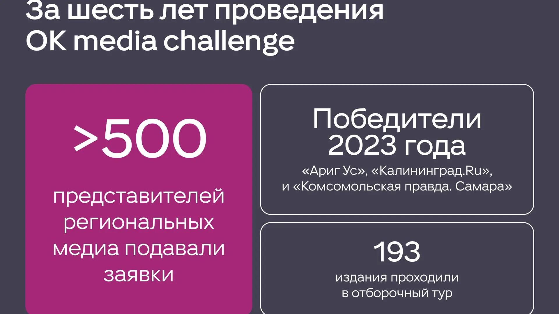 «Одноклассники» запустят ежегодный конкурс для региональных медиа