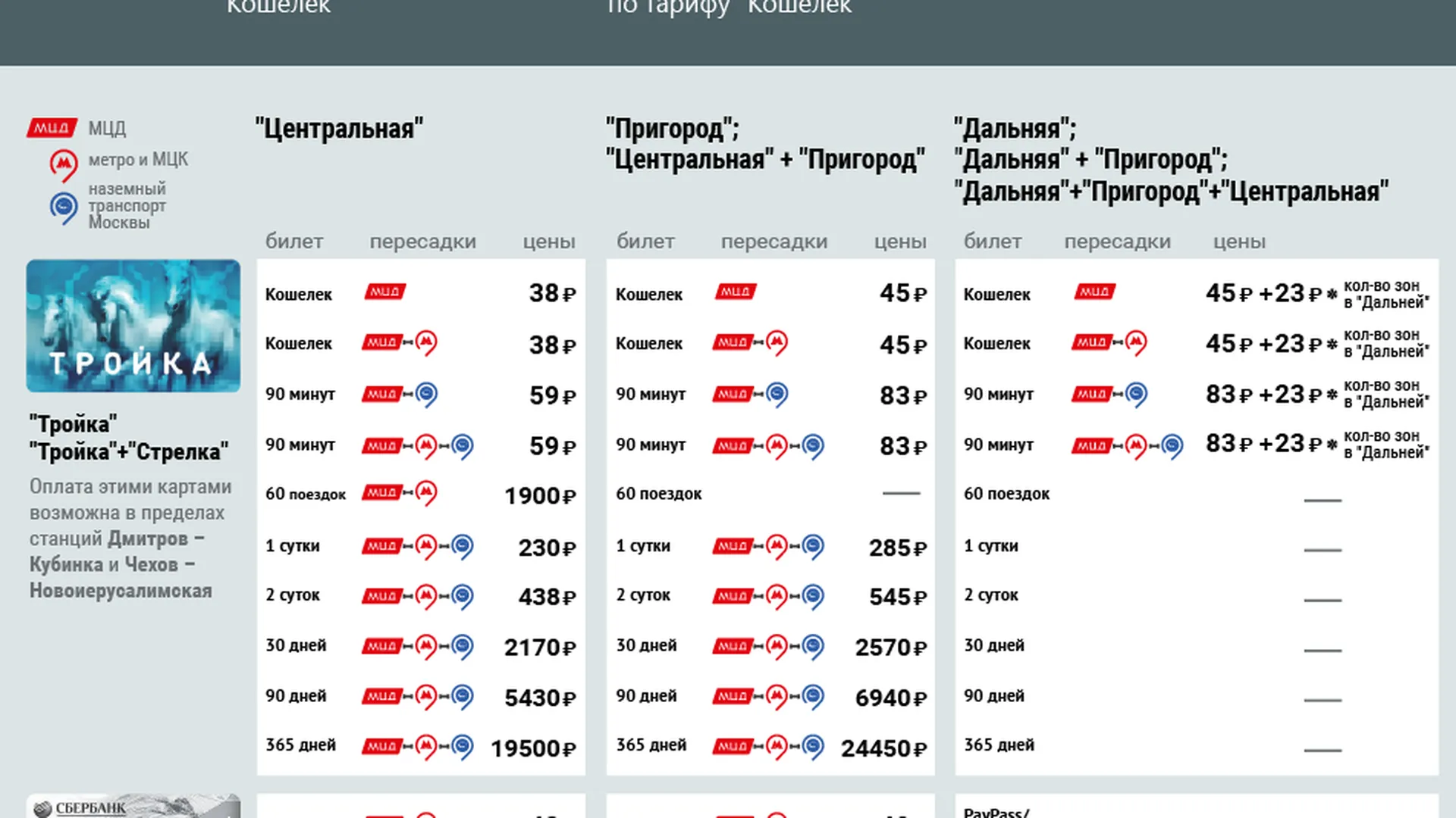 Мцд 2 Стоимость Проезда