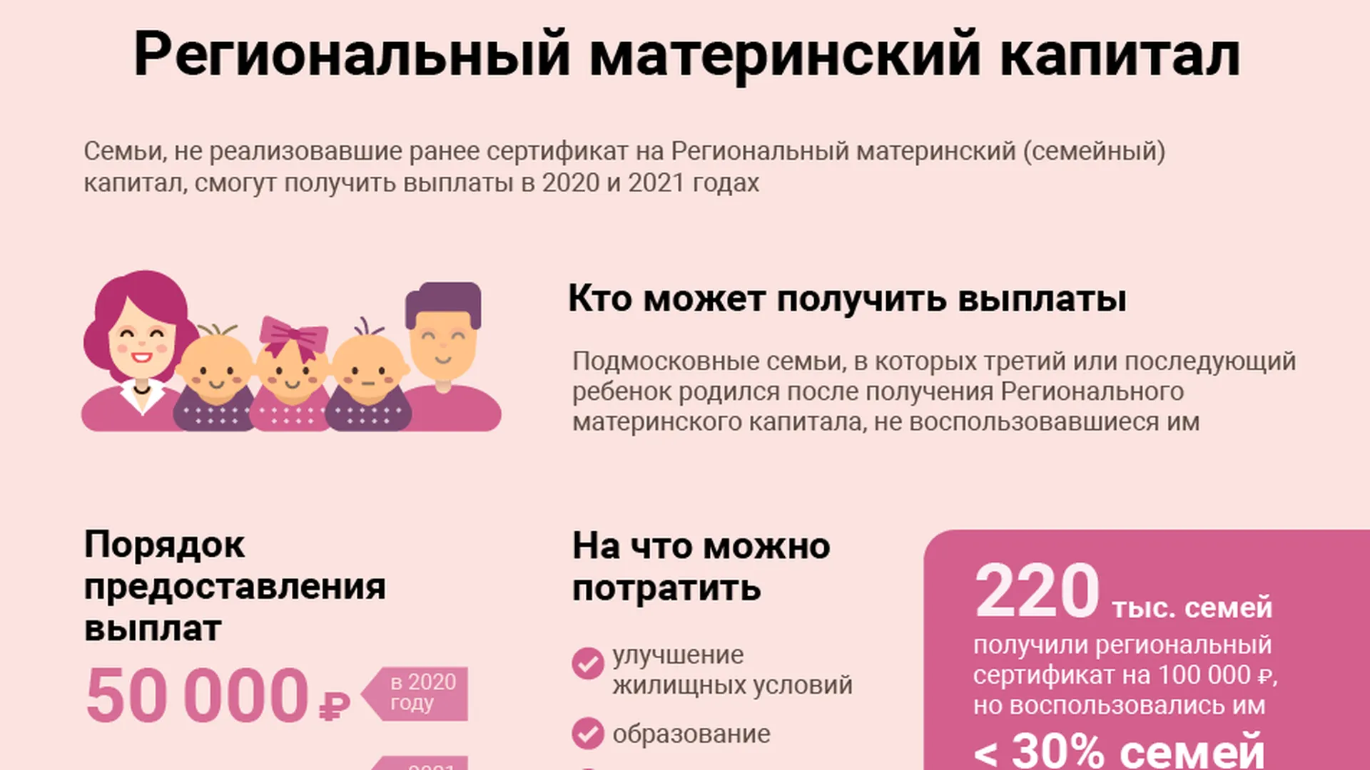 Можно Купить Комнату За Материнский Капитал