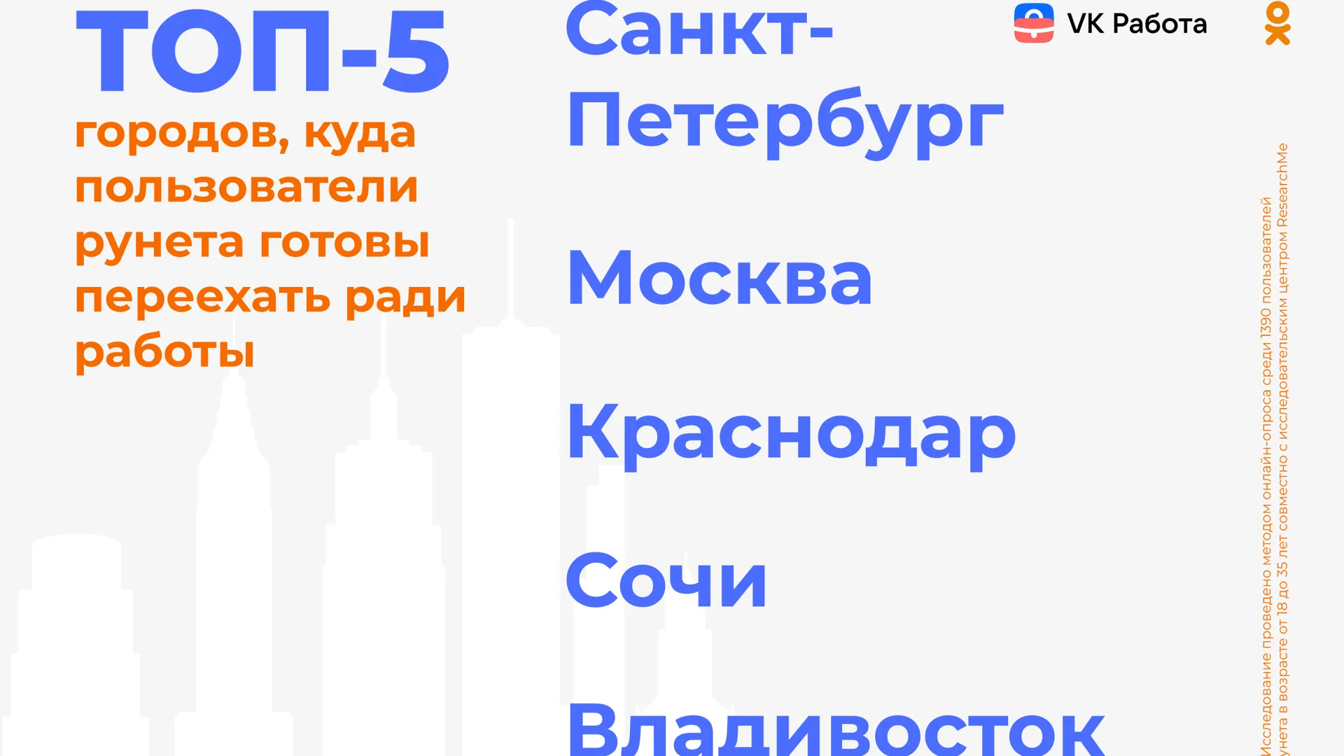 Названы самые желанные города России для переезда ради работы | РИАМО