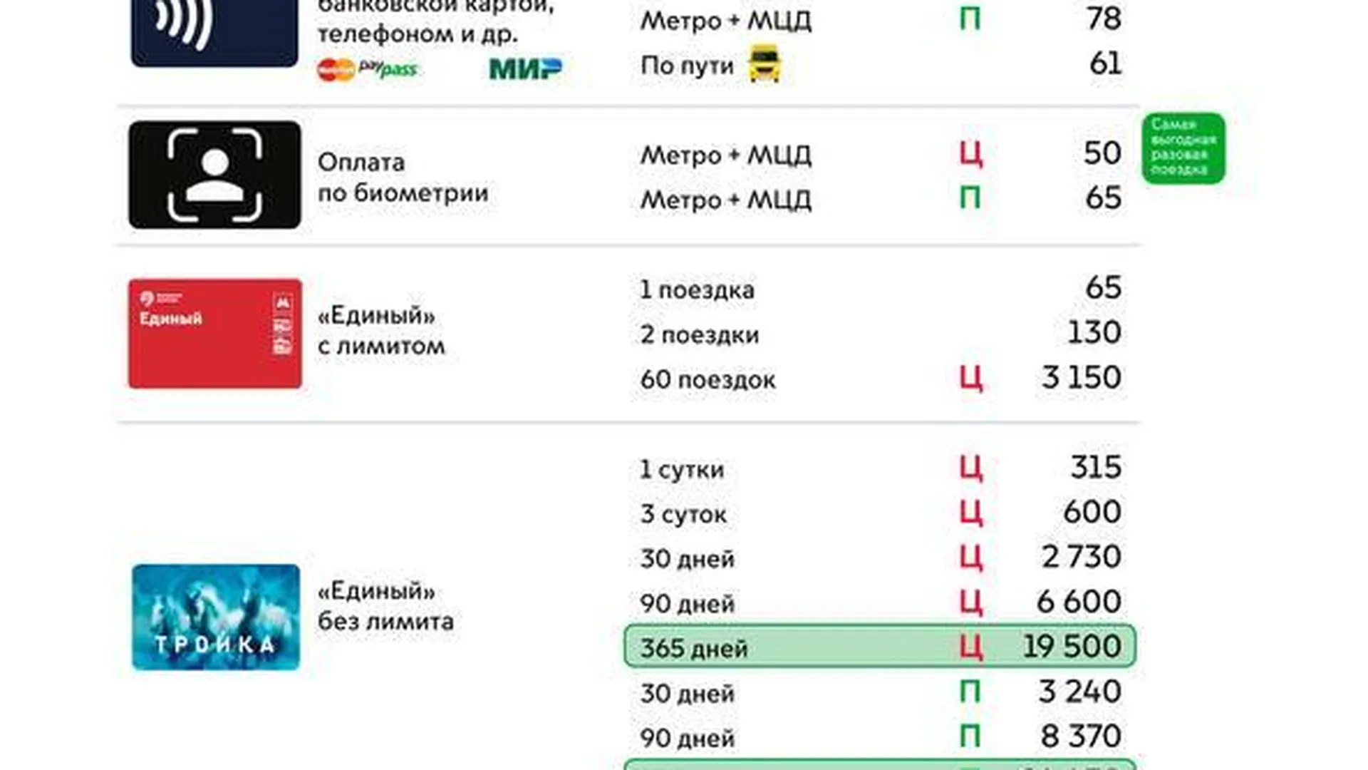 Новые тарифы на проезд в городском транспорте Москвы с 15 октября 2023 года