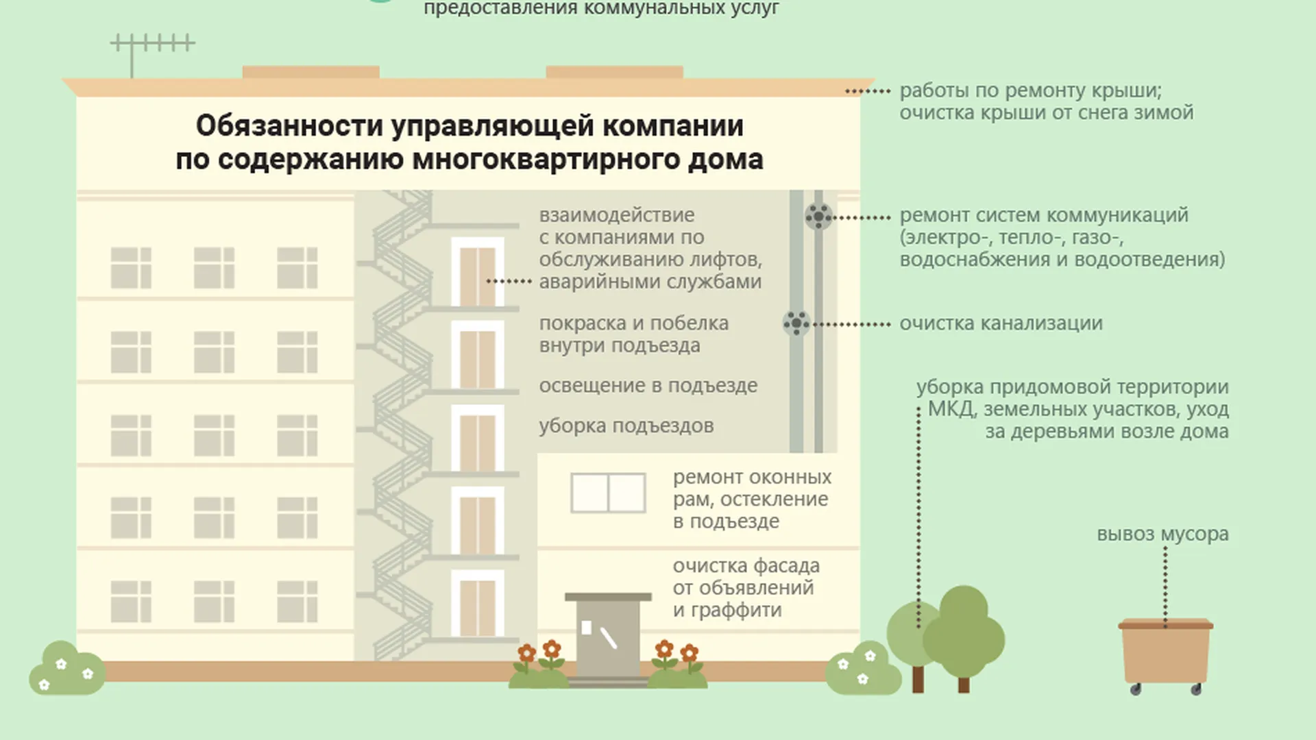 Как работают управляющие компании (УК) в Подмосковье | РИАМО | РИАМО