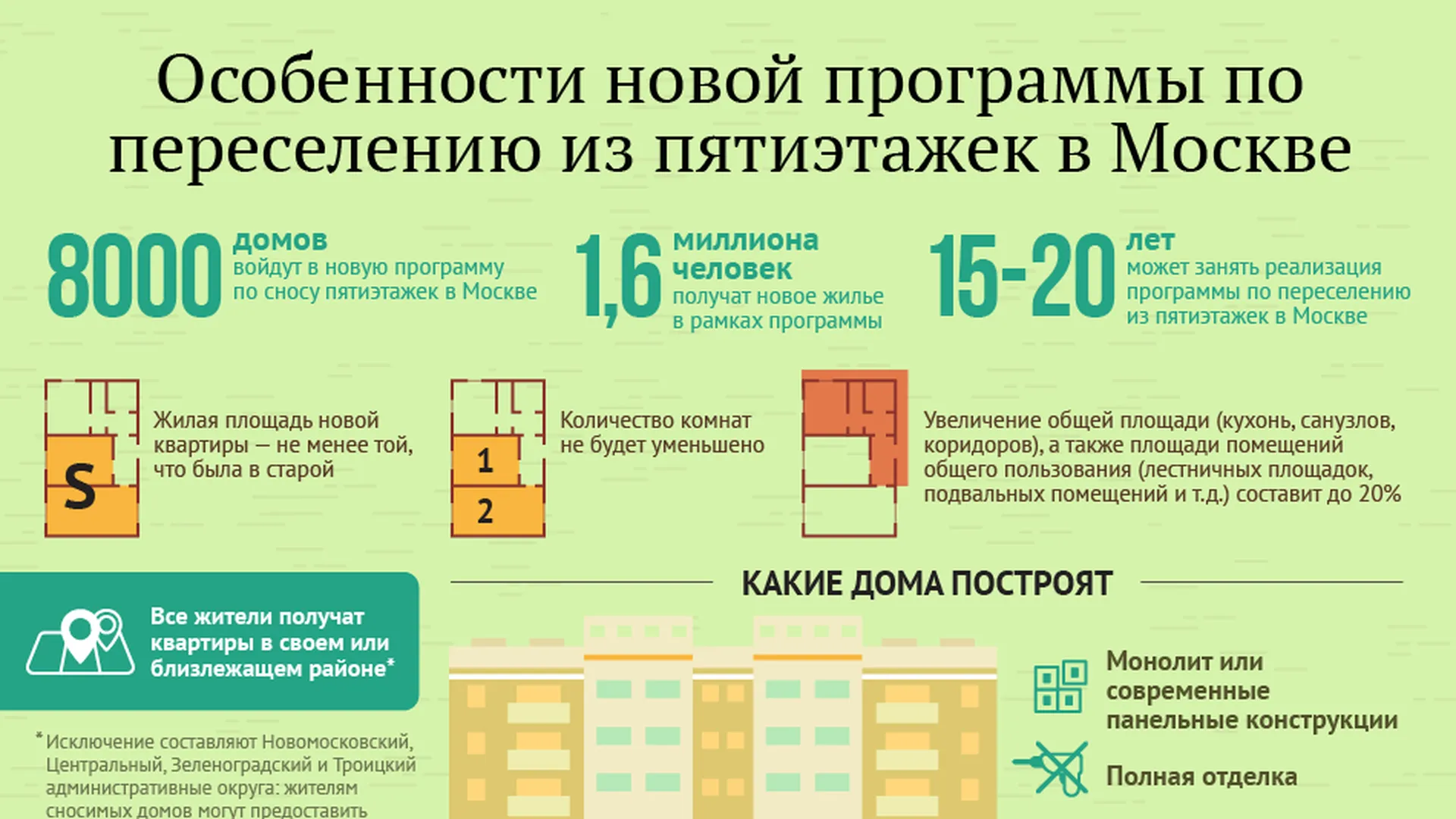 Коммунальная 1 Купить Квартиру
