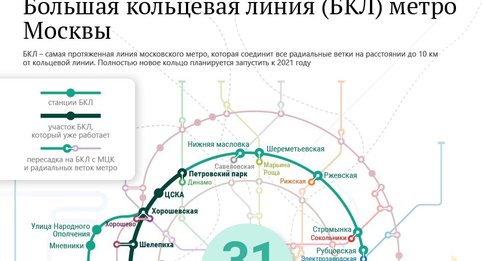 Большая кольцевая линия (БКЛ) метро Москвы РИАМО в Подольске РИАМО в Подольске