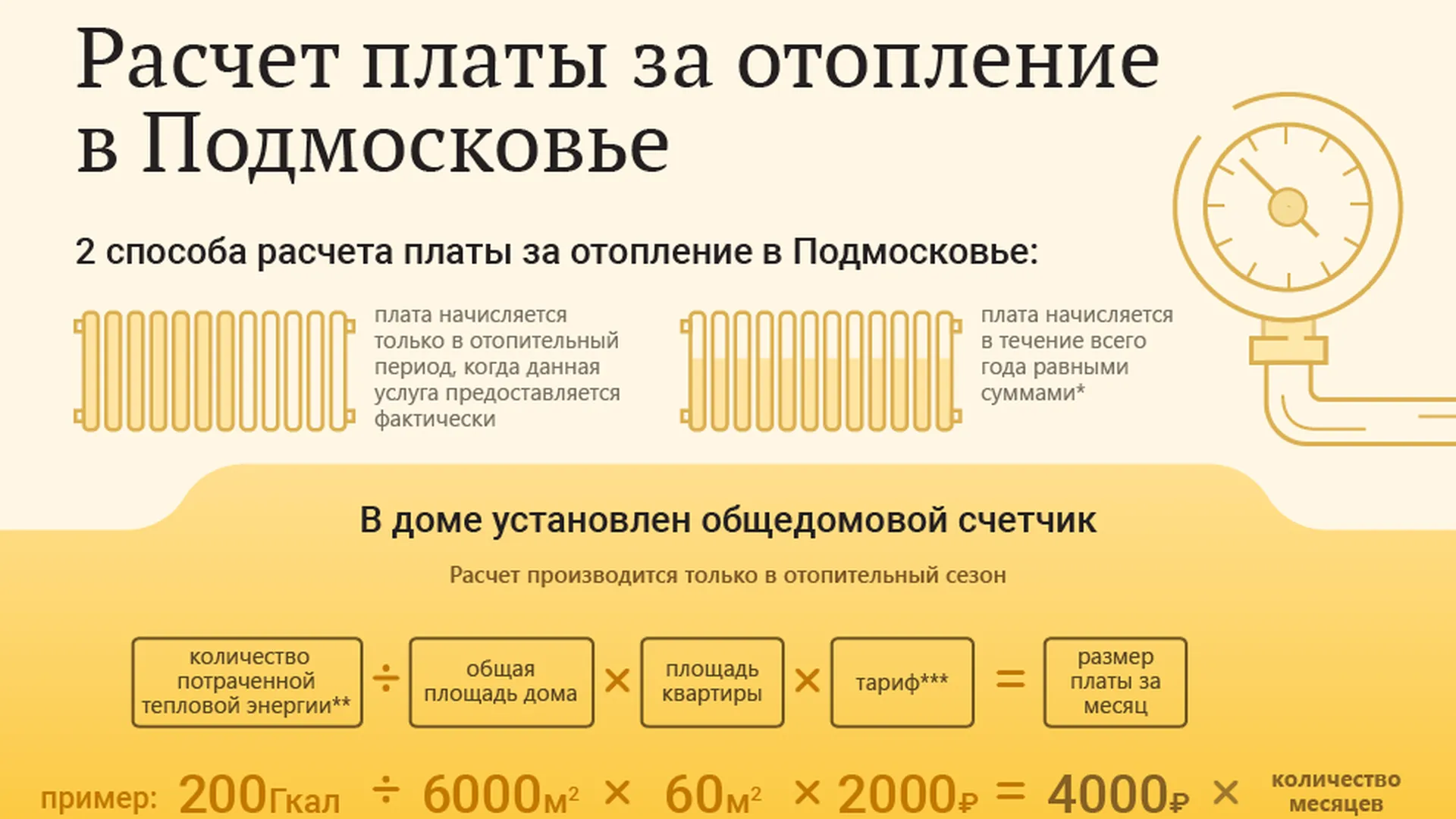 Способы расчета платы за отопление в Подмосковье | РИАМО в Подольске |  РИАМО в Подольске