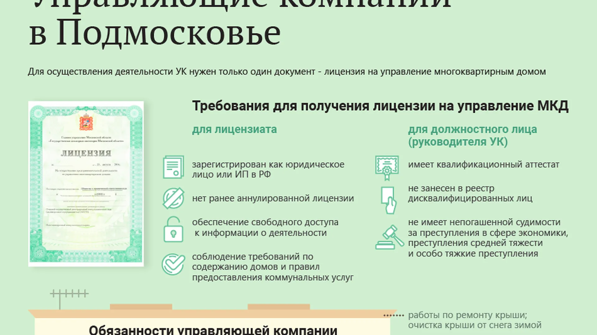 Как работают управляющие компании (УК) в Подмосковье | РИАМО в Королёве |  РИАМО в Королёве