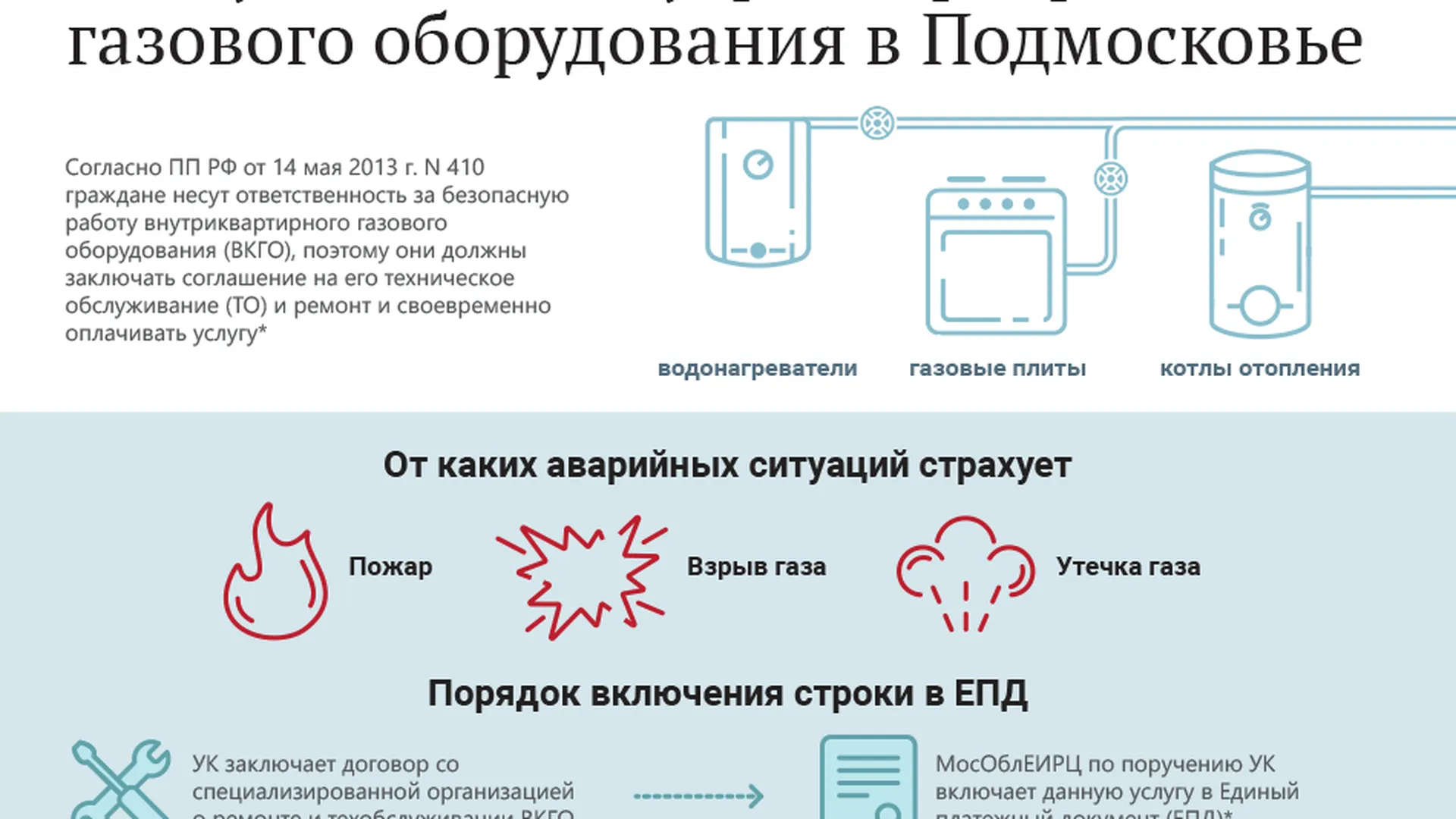 Требования к процессу эксплуатации домового газового оборудования. Техническое обслуживание внутриквартирного газового оборудования. Внутриквартирное газовое оборудование. Обслуживание ВДГО. Внутридомовое газовое оборудование.