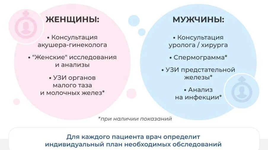 В Подмосковье репродуктивную диспансеризацию прошли 144 тыс человек с января