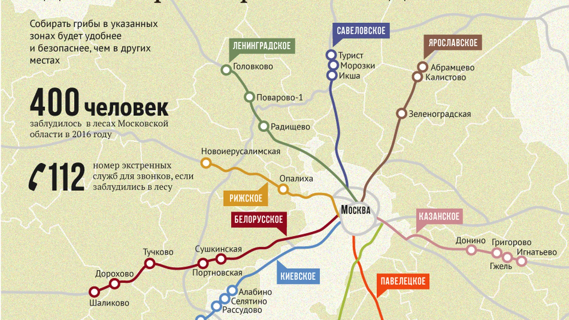 Где Купить В Московской Области