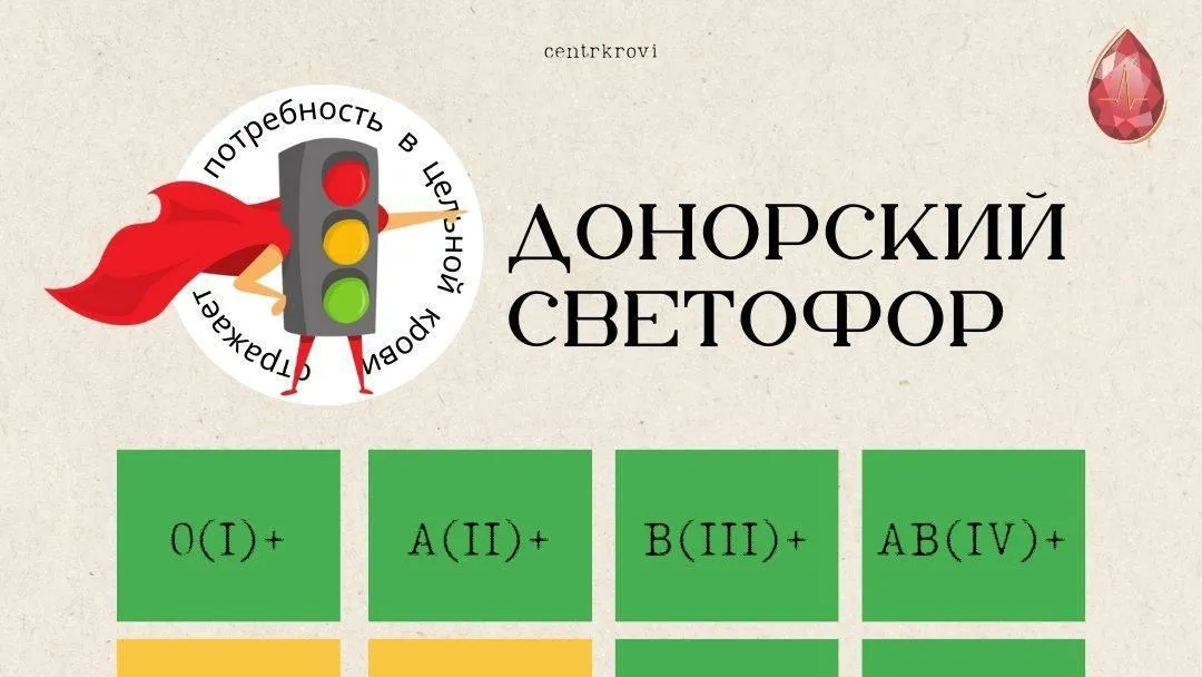 В Подмосковье приглашают доноров с 1 и 2 отрицательными группами крови
