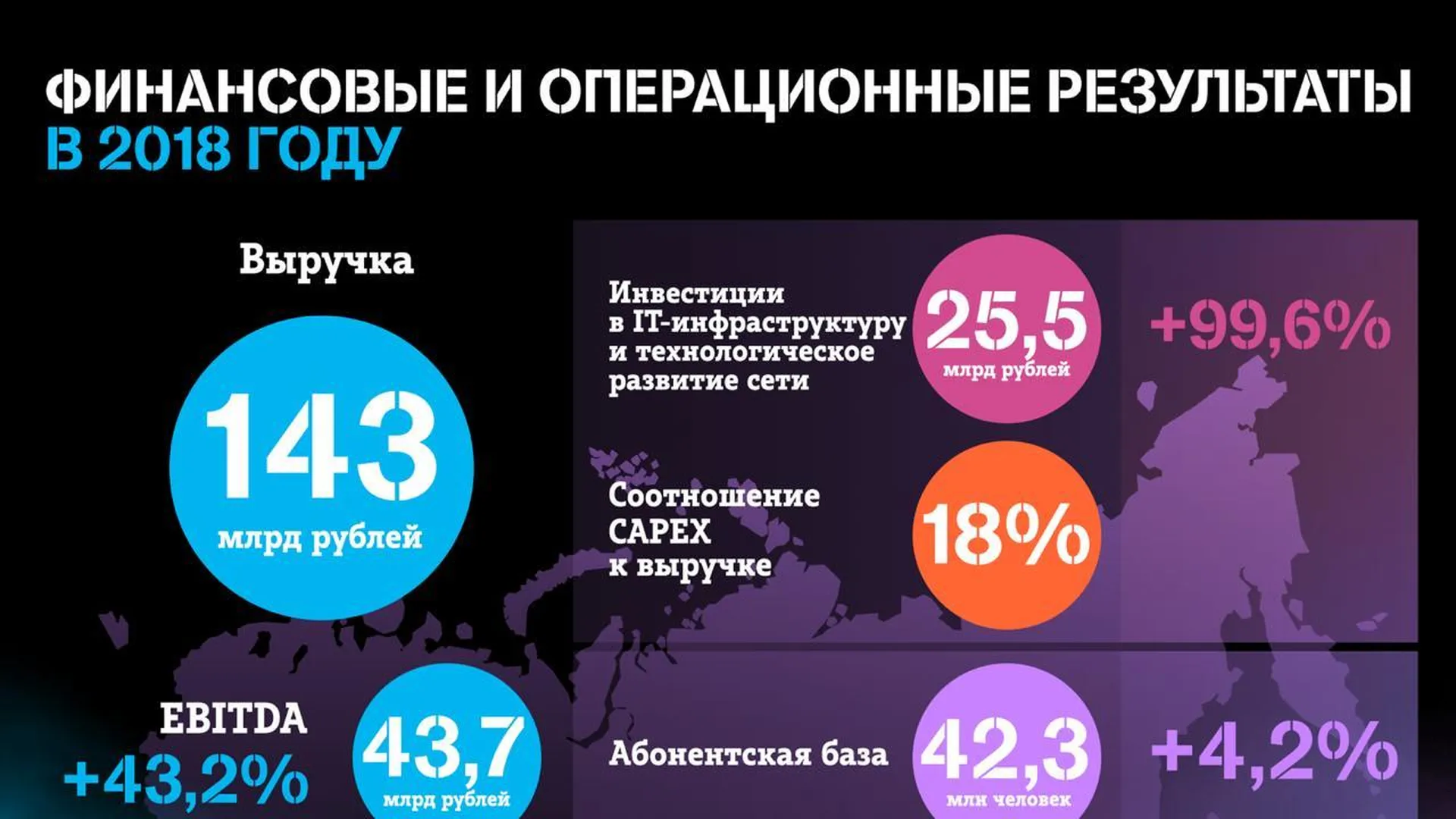 Обещанный платёж теле2 комбинация. Обещанный платёж на теле2 комбинация 400 рублей. Сим карта теле2 безлимитный интернет. Как взять обещанный платёж на теле2. Теле2 долго.