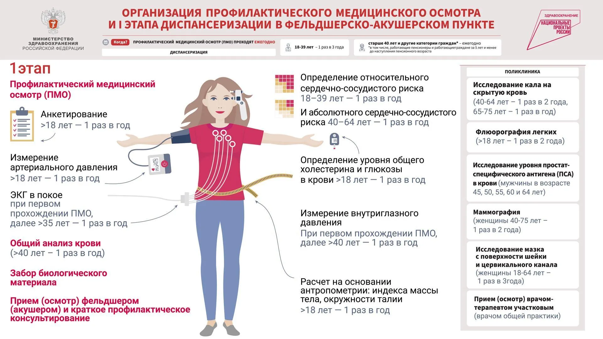 Диспансеризация что это и для чего. Диспансеризация. Года диспансеризации 2023. Всеобщая диспансеризация. Возрастная диспансеризация.