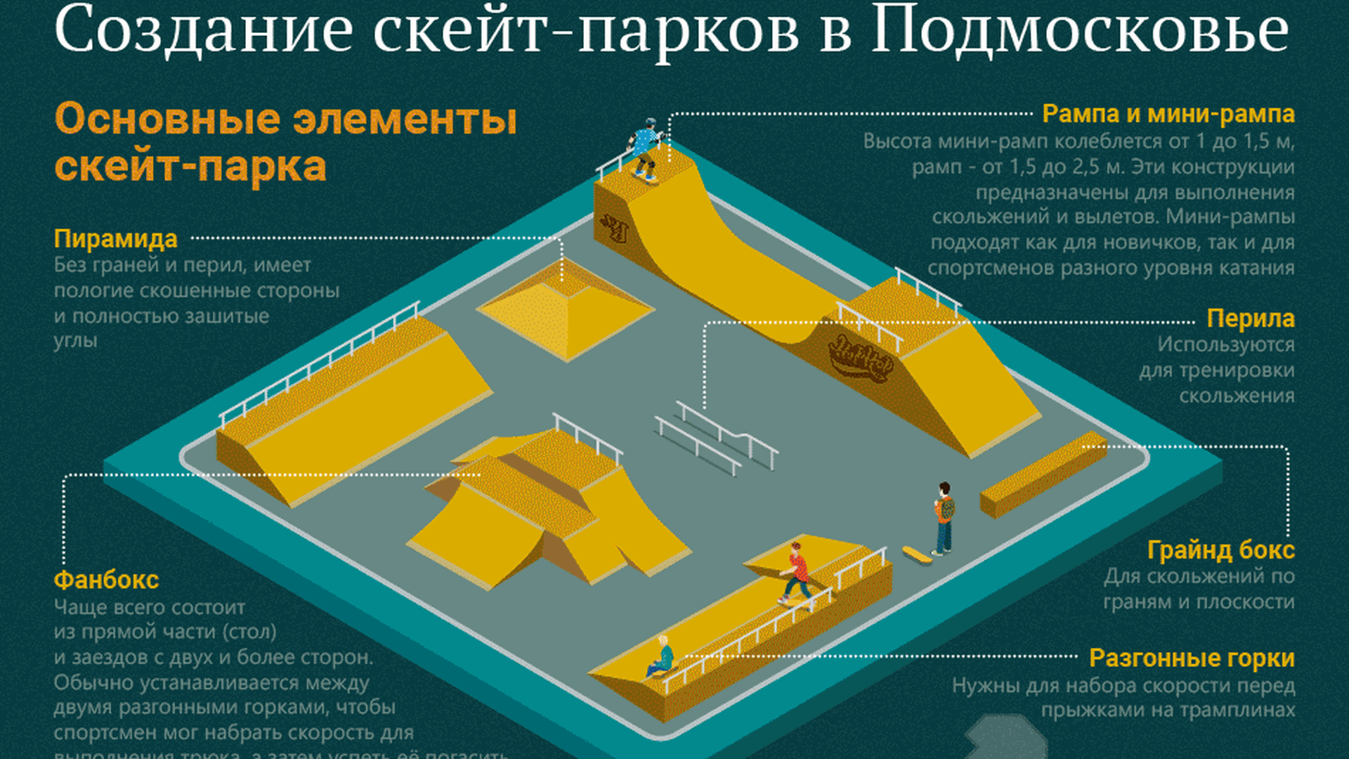Бо Син Порно Скейт Парк