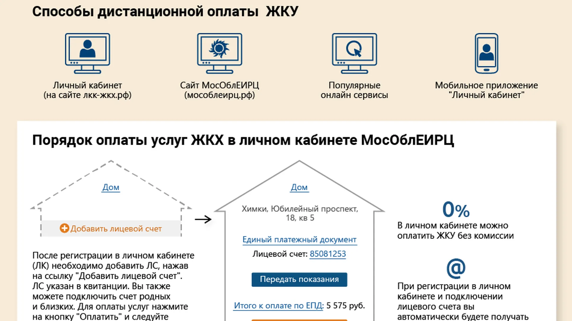 Как оплатить услуги ЖКХ в Подмосковье дистанционно | РИАМО в Балашихе |  РИАМО в Балашихе