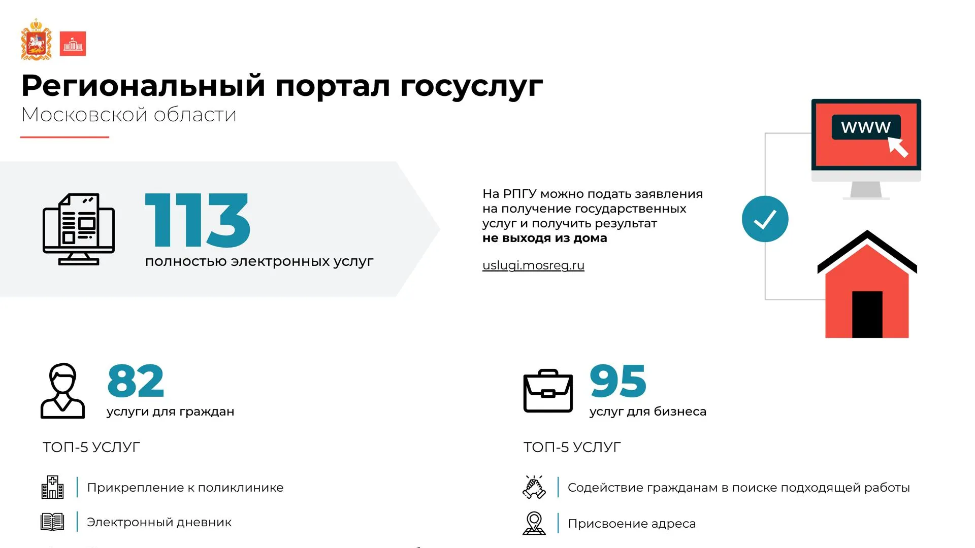 Жителям Подмосковья напомнили, какие госуслуги можно получить дистанционно  | РИАМО