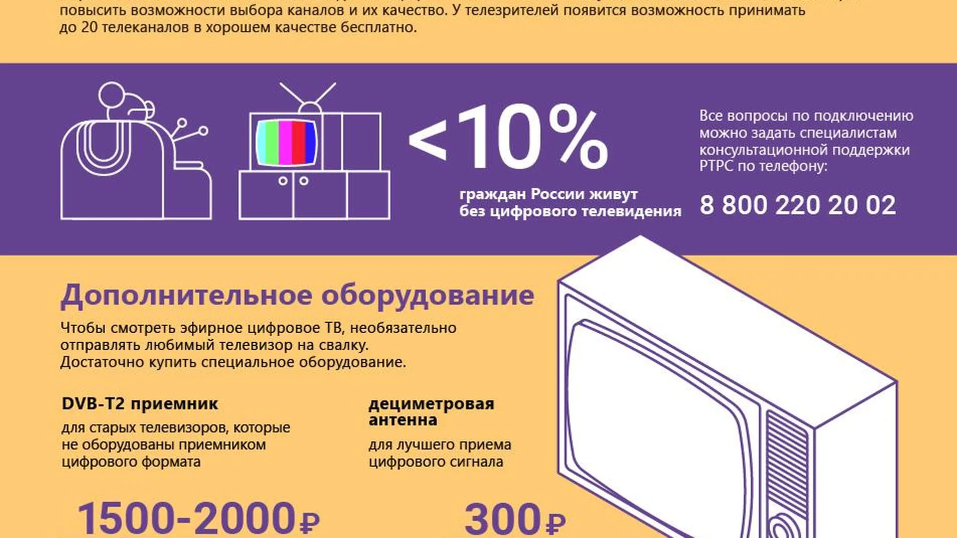 Как перейти на цифровое телевидение в Подмосковье | РИАМО в Королёве |  РИАМО в Королёве