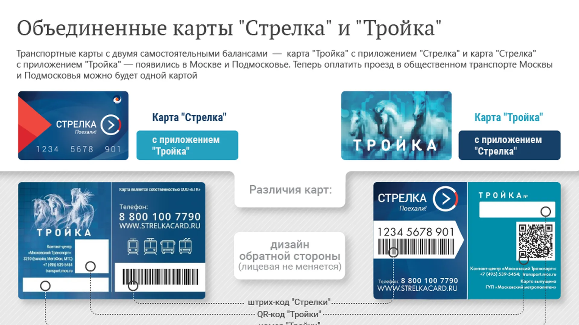 Где Купить Тройку В Подольске