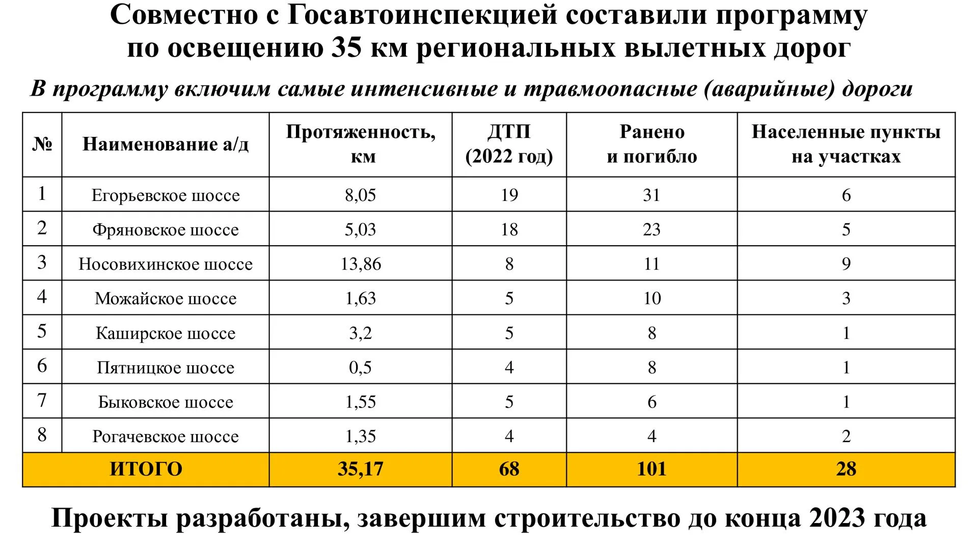 Презентация зампредседателя правительства Подмосковья Анны Кротовой