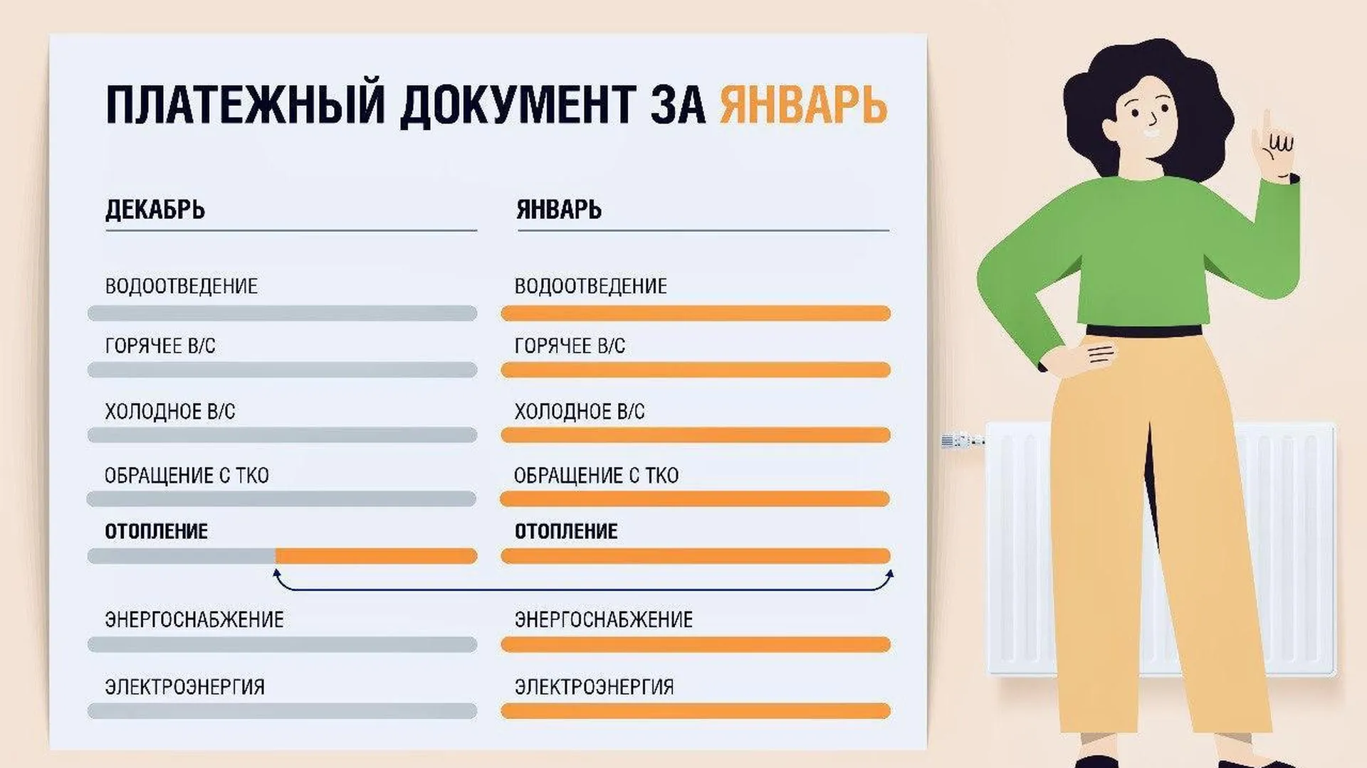 МосОблЕИРЦ в январе начислил плату за тепло жителям МКД с общедомовыми  приборами учета | РИАМО