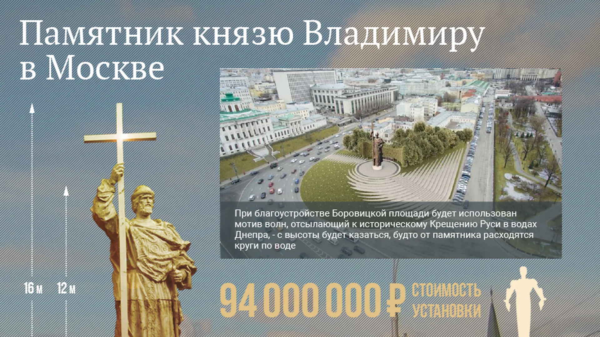 Памятник Князю Владимиру В Москве Фото