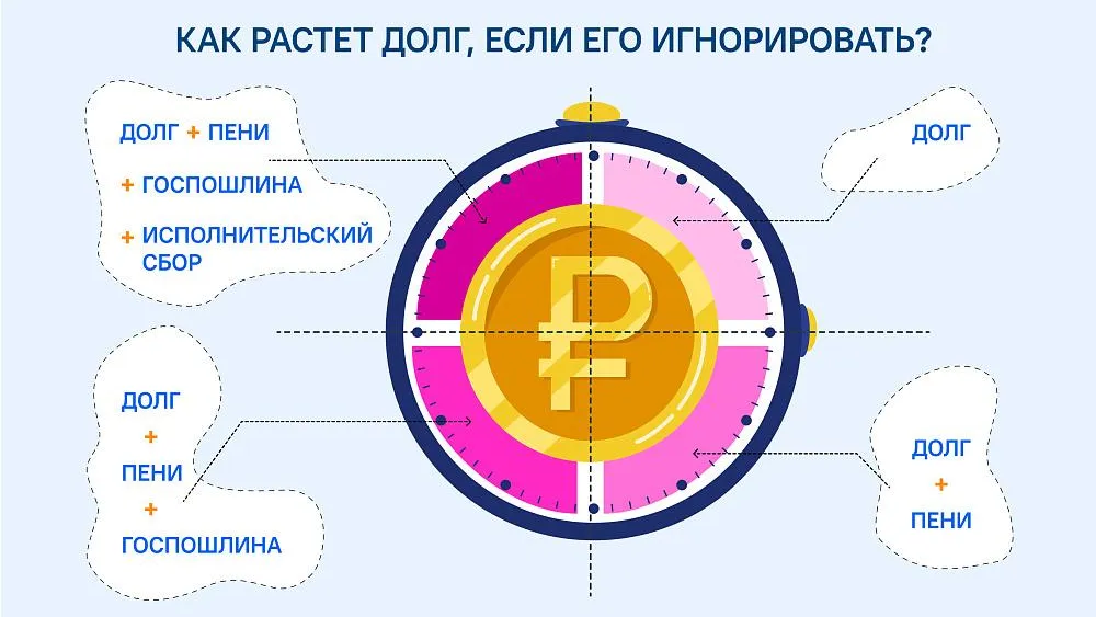 Жителям Подмосковья рассказали, как растет коммунальный долг