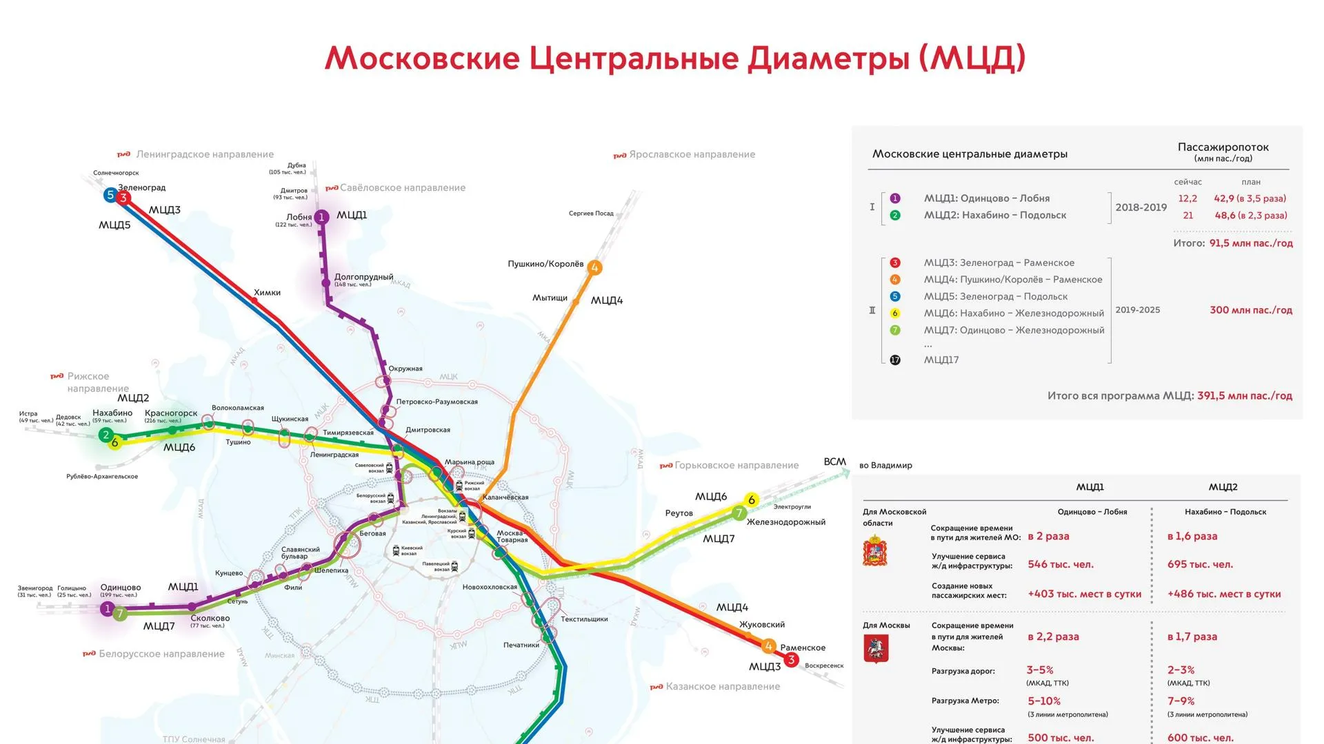 Мцд 4 работает. Московские центральные диаметры мцд схема. мцд нахабино-подольск схема. 4 диаметр мцд схема метро.