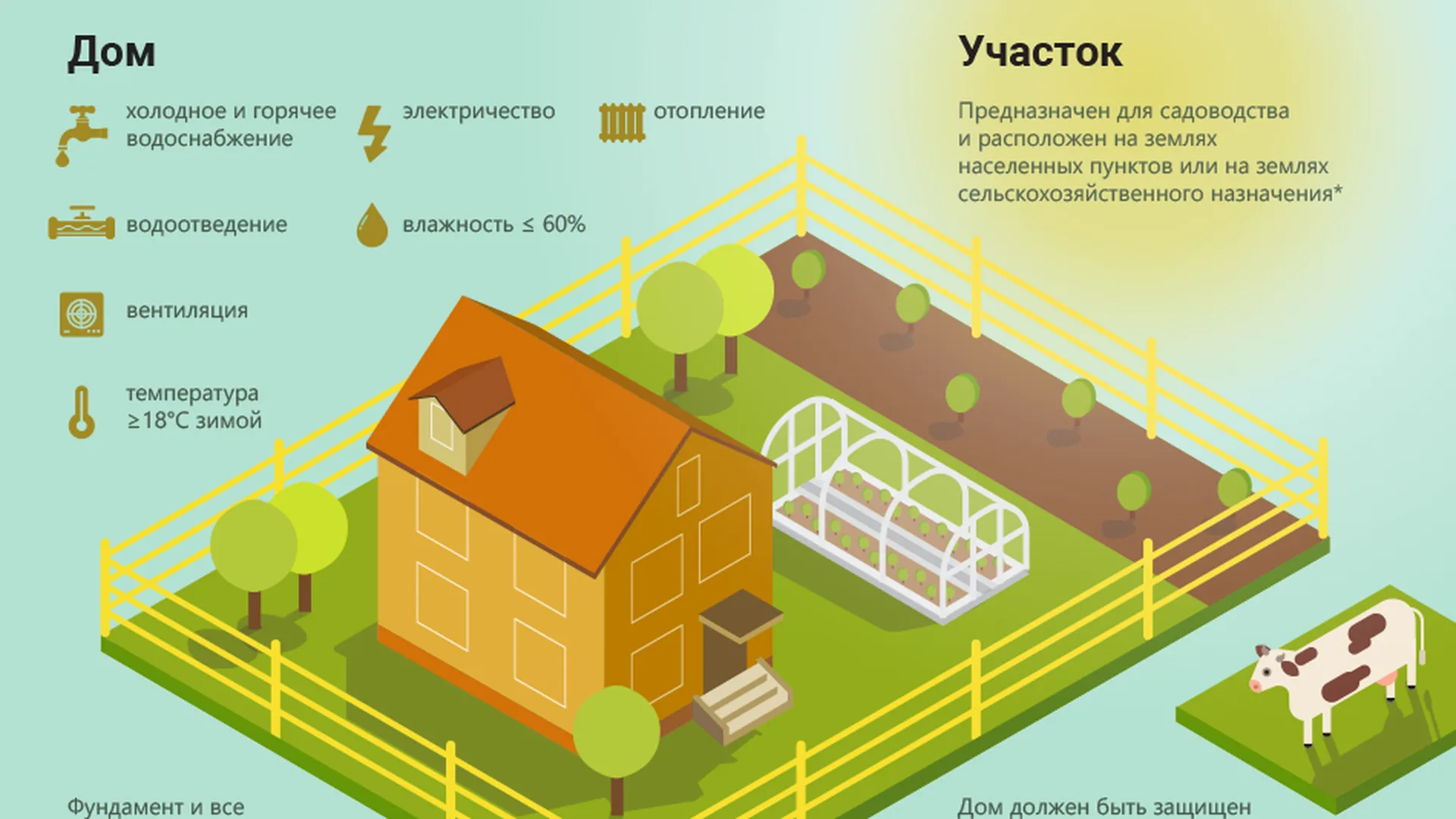Можно Ли Купить Землю Сельхозназначения В Собственность