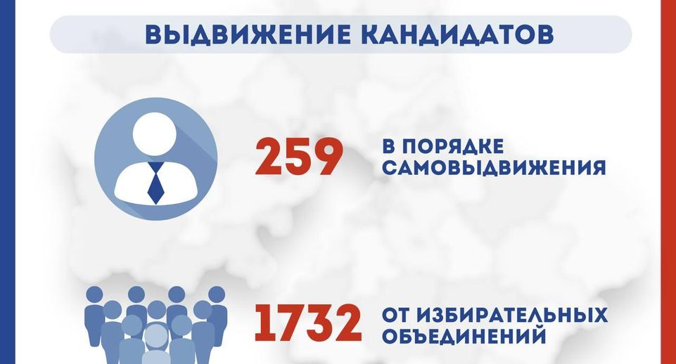 Около 2 тыс человек выдвинулись кандидатами на выборах депутатов в Подмосковье