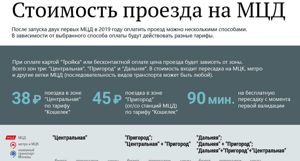 Мцд5 дата запуска. Мцд5 дата запуска