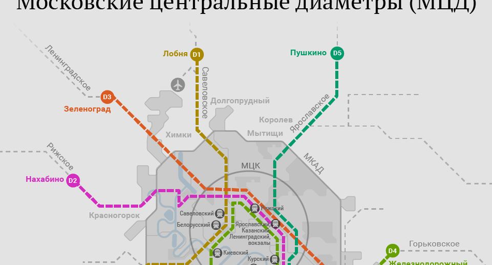 Схема новых диаметров москвы Московские центральные диаметры (МЦД) РИАМО в Балашихе РИАМО в Балашихе