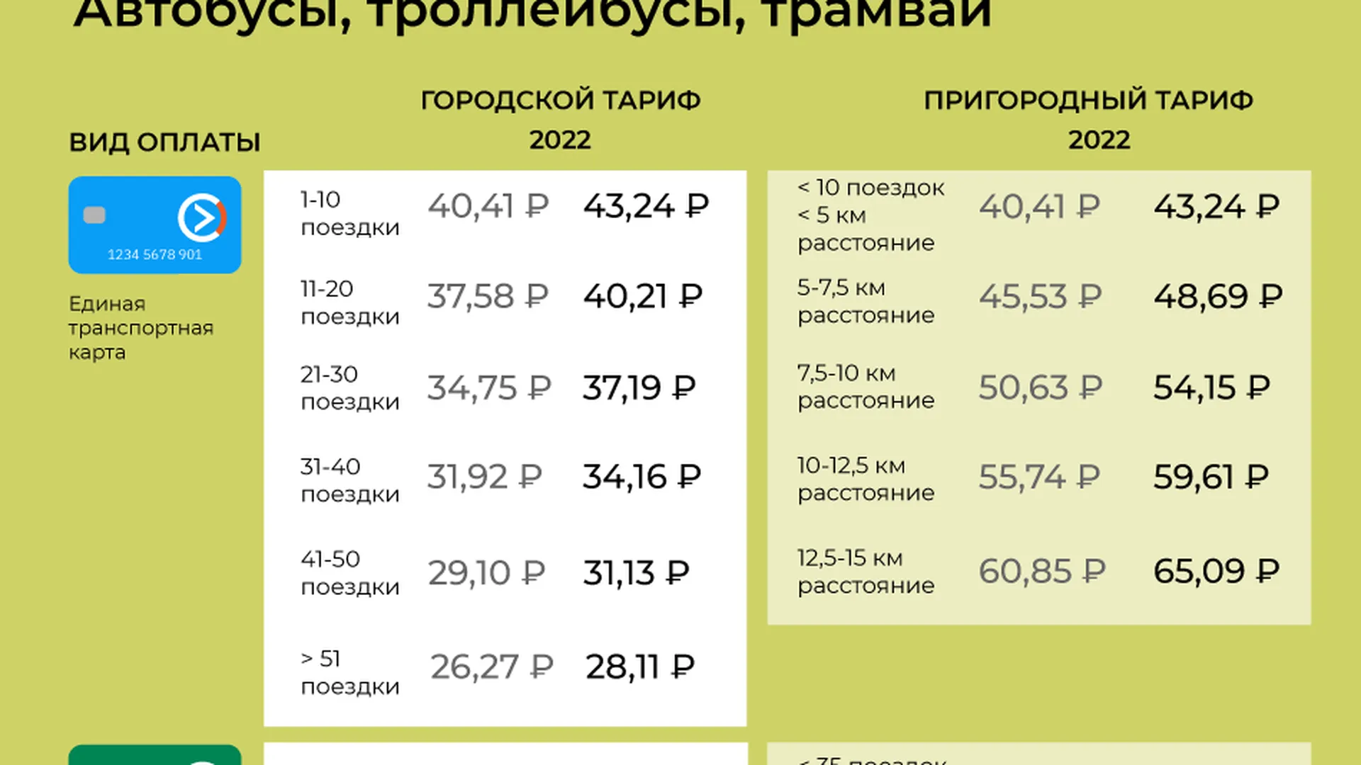 Изменения стоимости проезда в общественном транспорте в Подмосковье с 1  октября | РИАМО в Мытищах | РИАМО в Мытищах