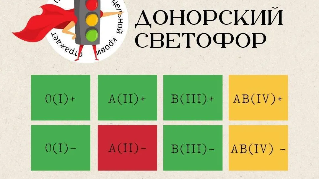 В Подмосковье приглашают доноров со 2 отрицательной группой крови