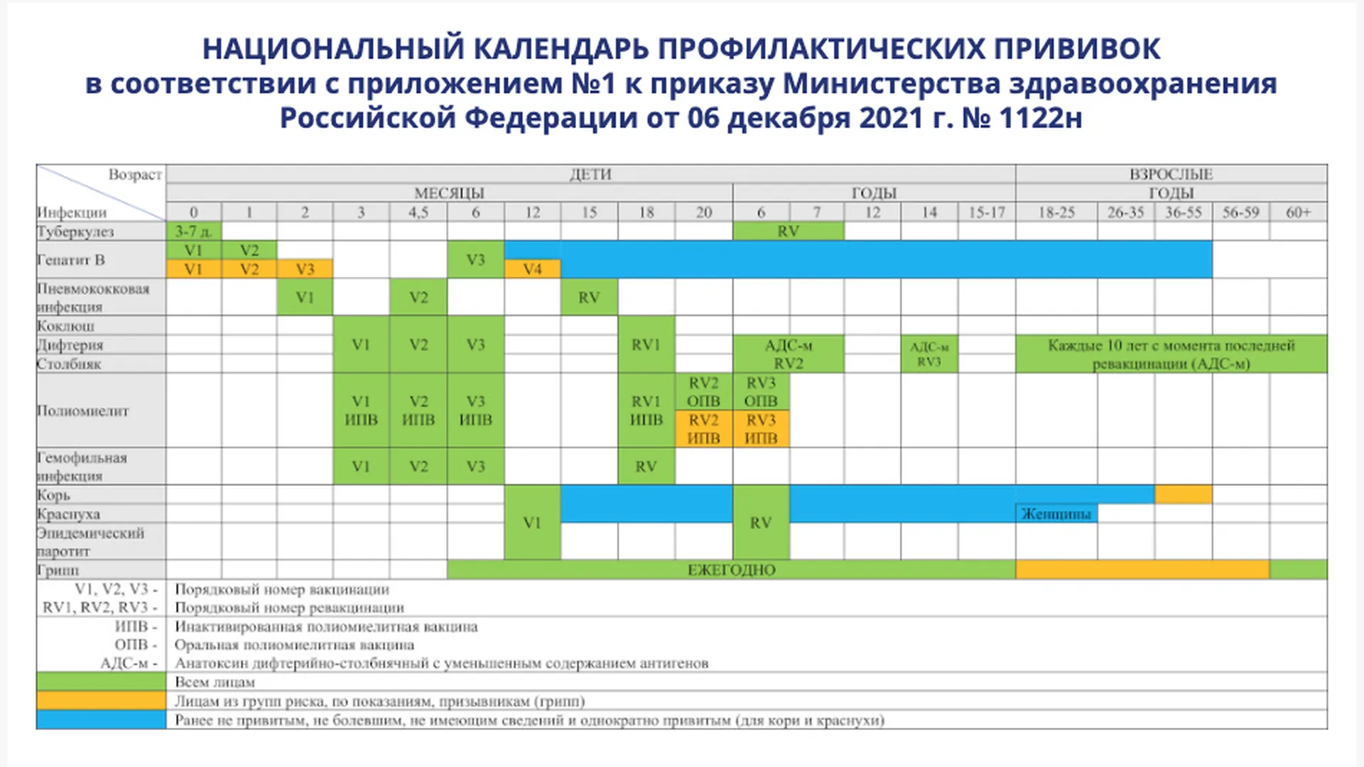 Прививочный календарь 2021 год для детей. Изменения в национальном календаре прививок. Изменения в национальном календаре прививок. Изменения в национальном календаре прививок. Национальный календарь профилактических прививок.