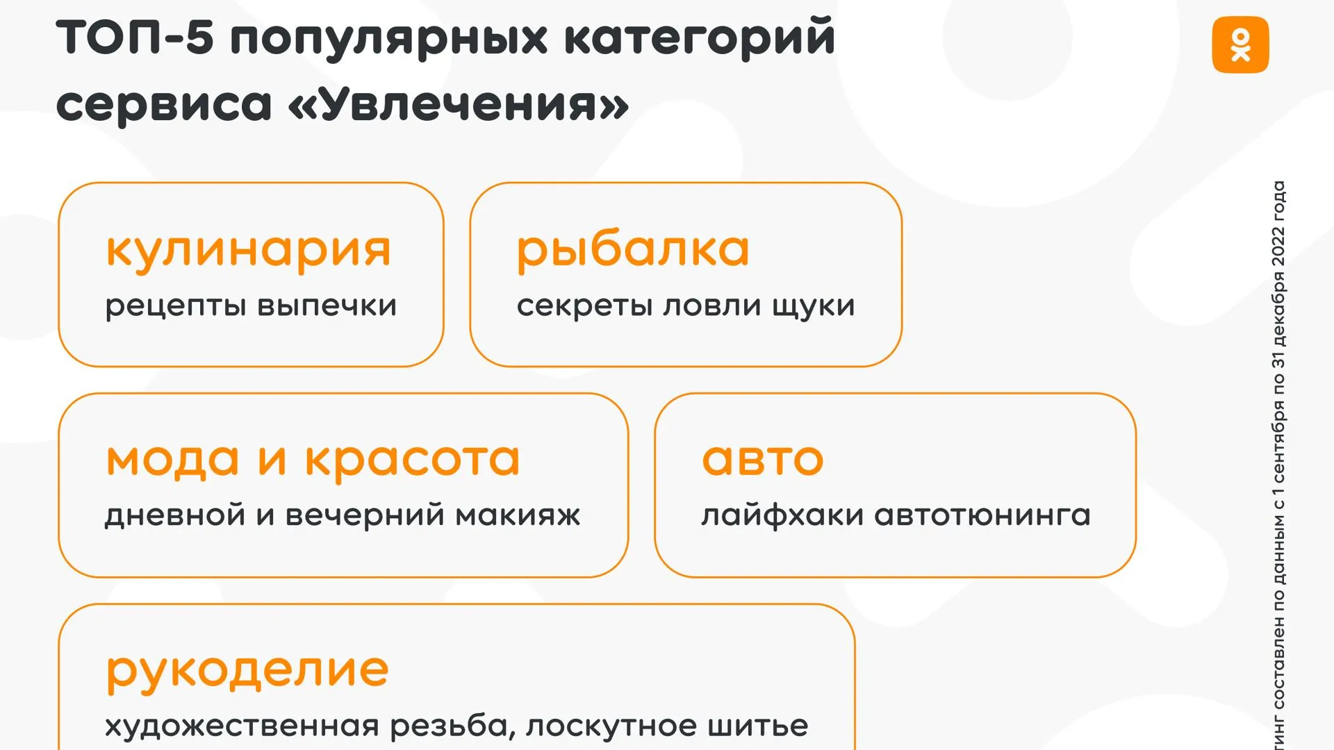 Одноклассники» провели исследование и выяснили, чем увлекаются россияне |  РИАМО