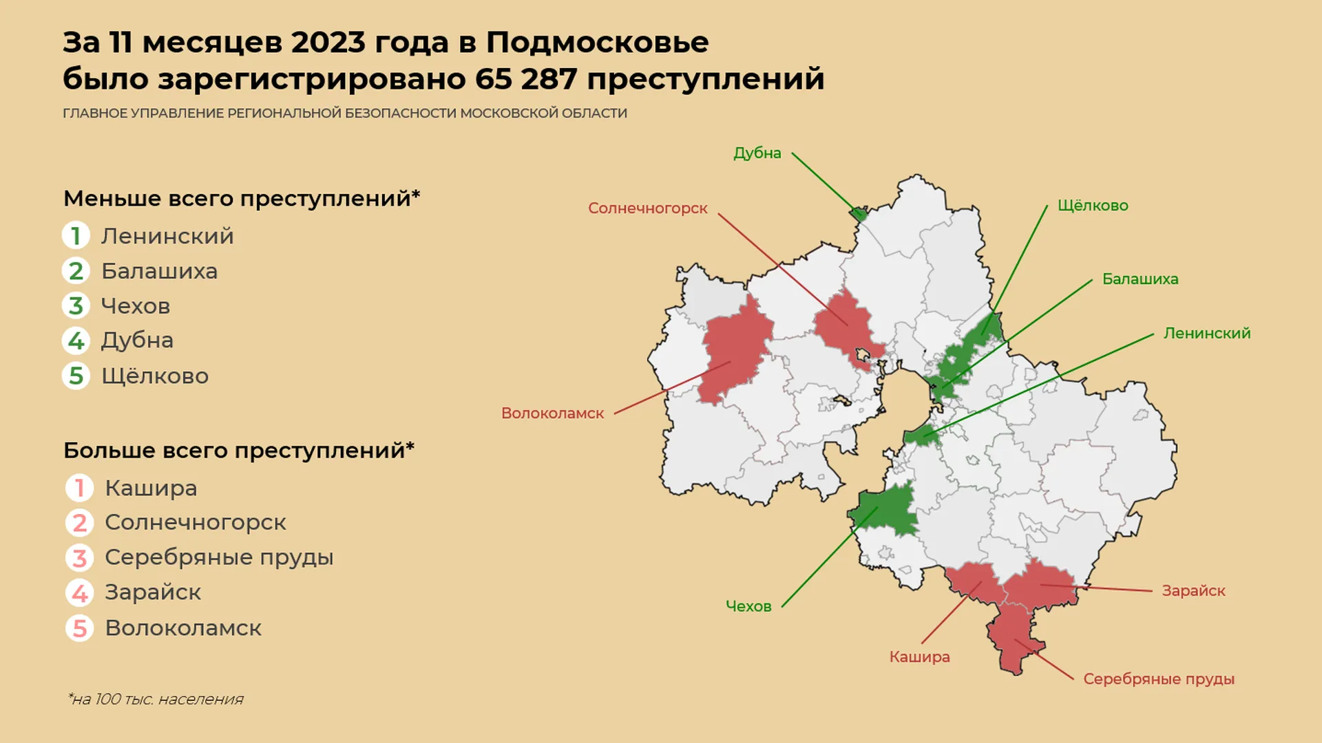 Самые преступные городские округа Московской области за 2023 год